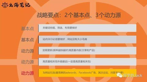 品牌独立站冷启动 提高谷歌网站排名的seo优化思路