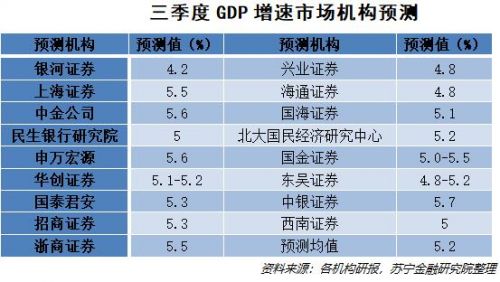 gdp预测值_实测值与预测值的图(3)