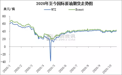 国内油价将迎调整油价调整周期 0d2d-kavypmp9147998.png