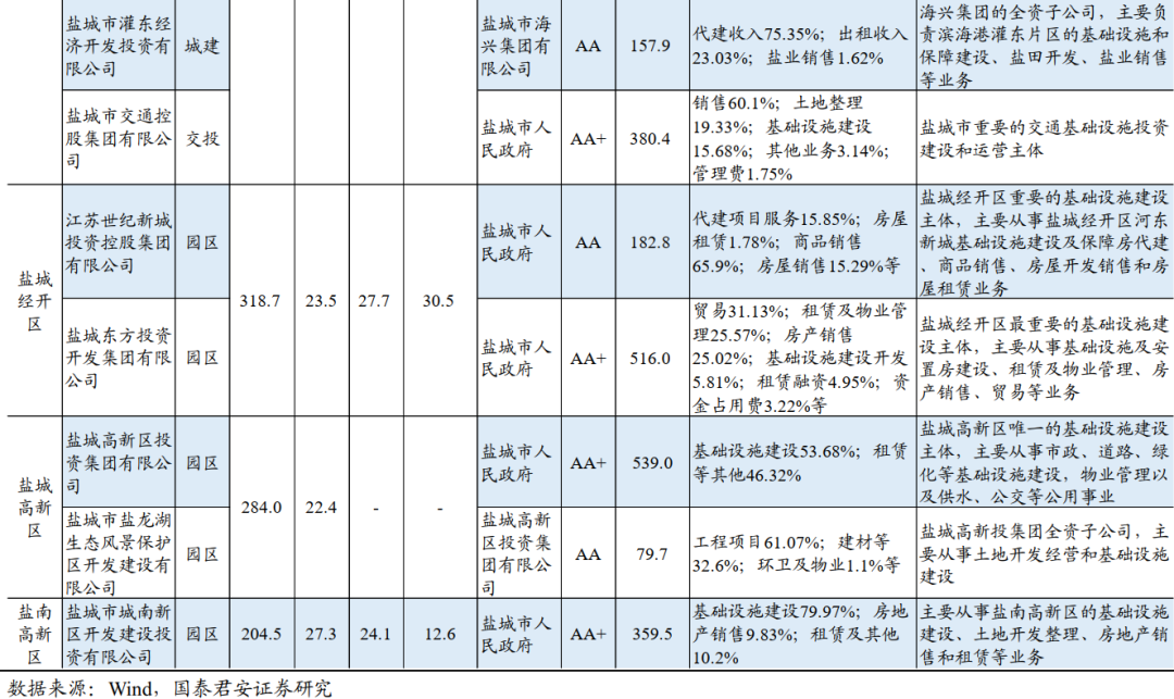 亭湖常住人口_人口普查(2)