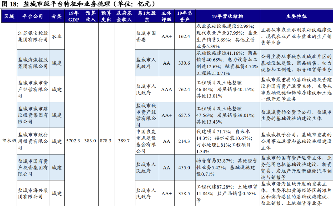 亭湖常住人口_人口普查(2)