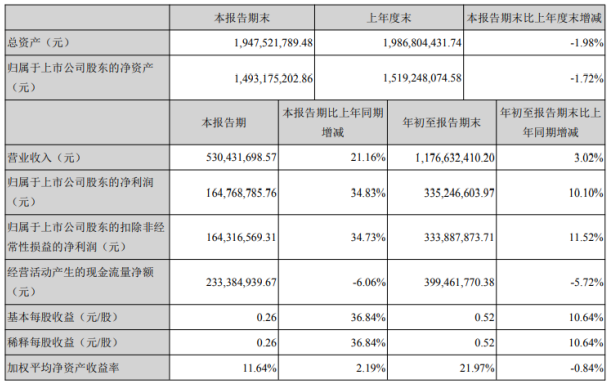 2020年浙江第3季度GDP_2020年浙江大学学生证(3)