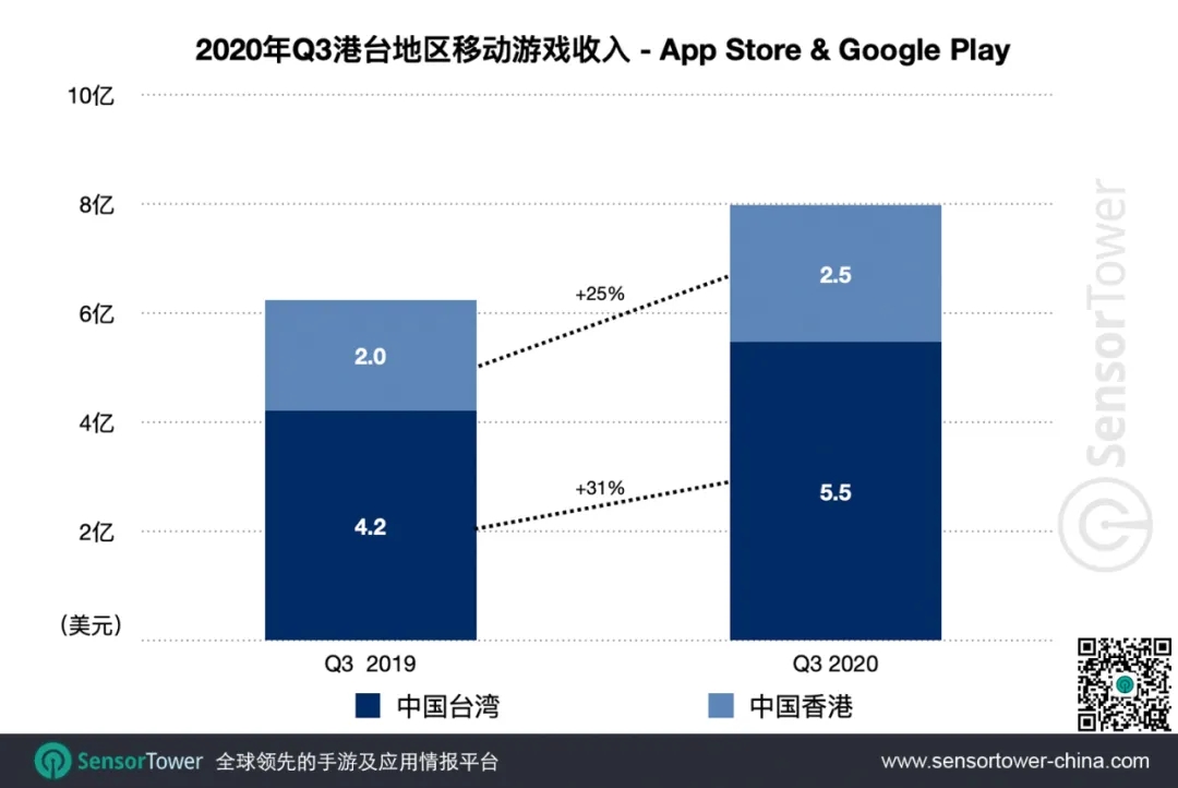 2020年手游GDP_2020年中国gdp(3)