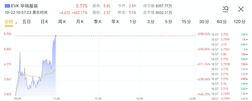 行情来源:华盛证券