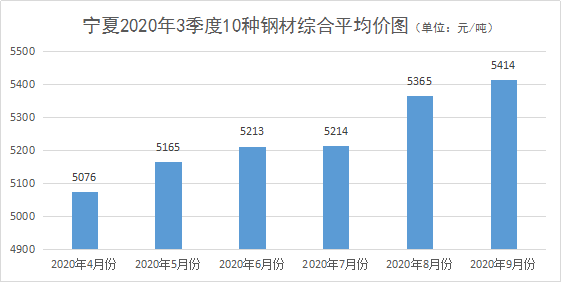 2020年宁夏盐池gdp_2020宁夏盐池公务员大专及以上招42人职位表(2)