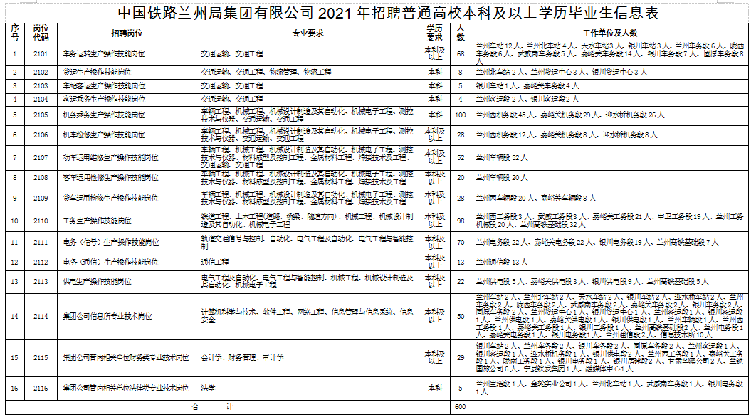 兰州人口有多少2021_兰州人口迁徙图