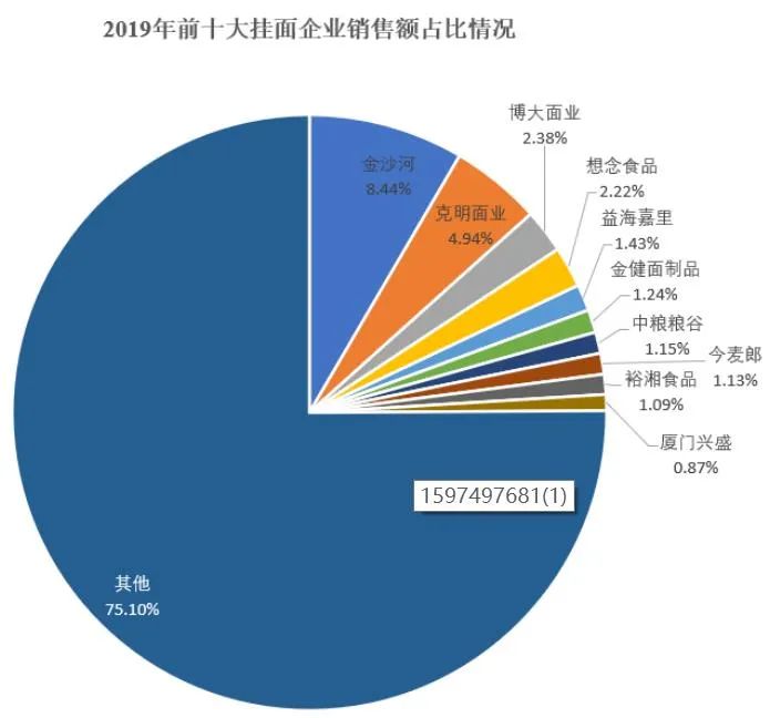 面业排名_平面构成面的构成图片(2)