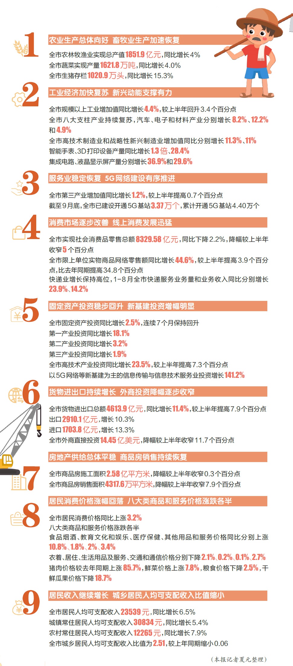 重庆市gdp2020总值_重庆市西永控规图2020(2)