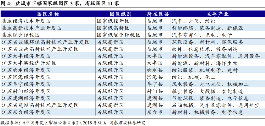 江苏盐城排名_江苏盐城(3)