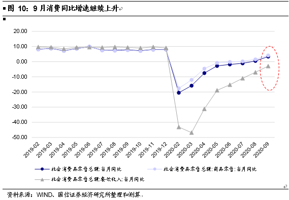 成都下半年gdp增速_他们用这3张图,连续9年成功预测GDP走势,说下半年经济将这么走...(2)