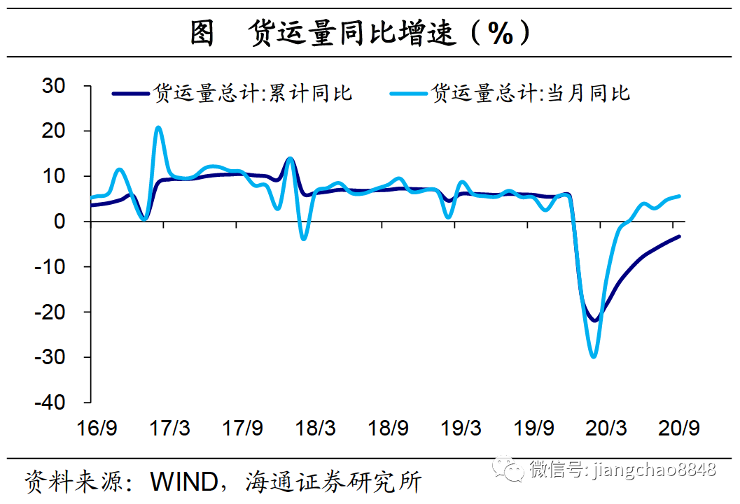 gdp与铁路货运量的关系_中国铁路图(2)
