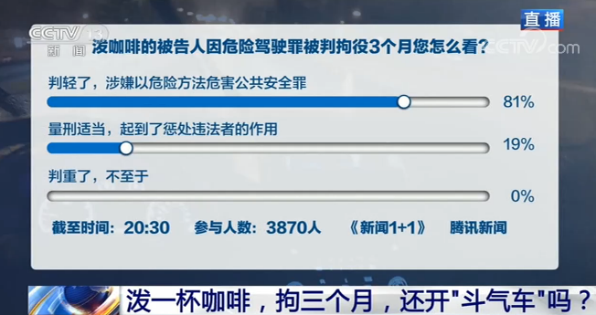 泼一杯咖啡拘三个月 还开“斗气车”吗?
