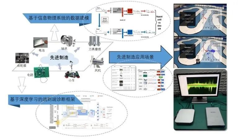 人口预测建模论文_3d建模图片(3)