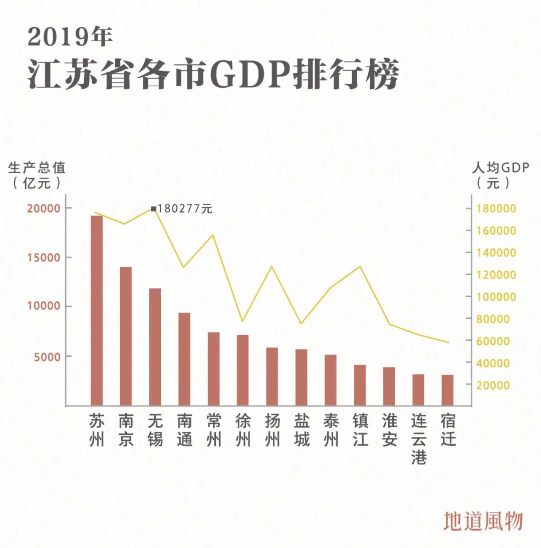江苏省2019年gdp_江苏省gdp(3)
