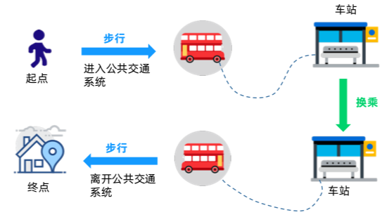 怎么使用高德地图导航坐公交 c94f-kavypmq7193307.png