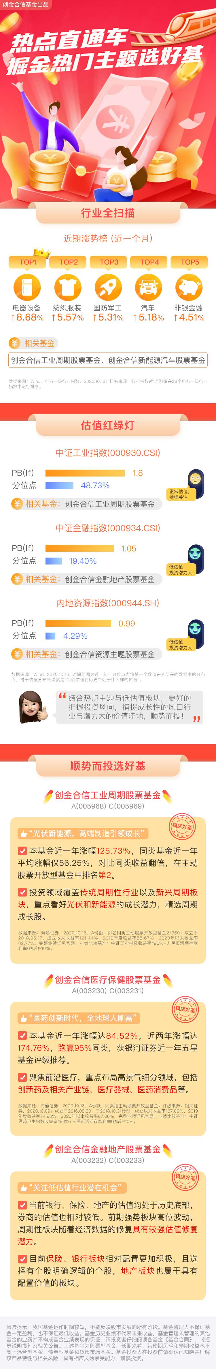【创金合信热点直通车】掘金热门主题选好基