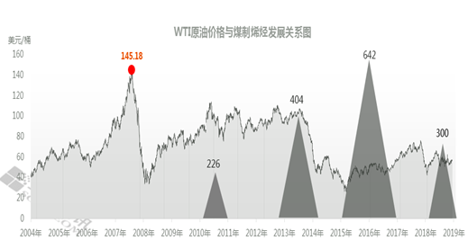 GDP气增长_中国gdp增长图(3)