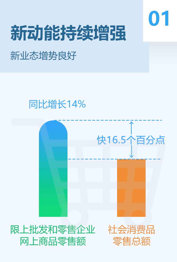 GDP同比增长2.4%!福建前三季度经济成绩单出炉