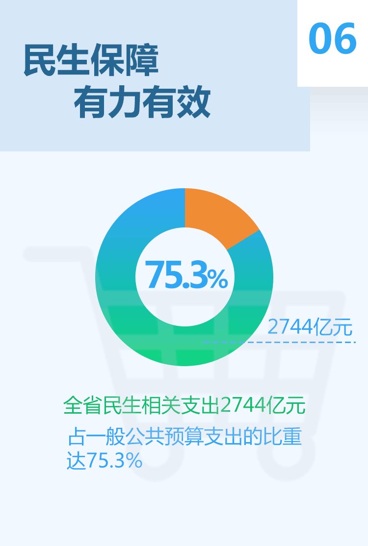 GDP同比增长2.4%!福建前三季度经济成绩单出炉