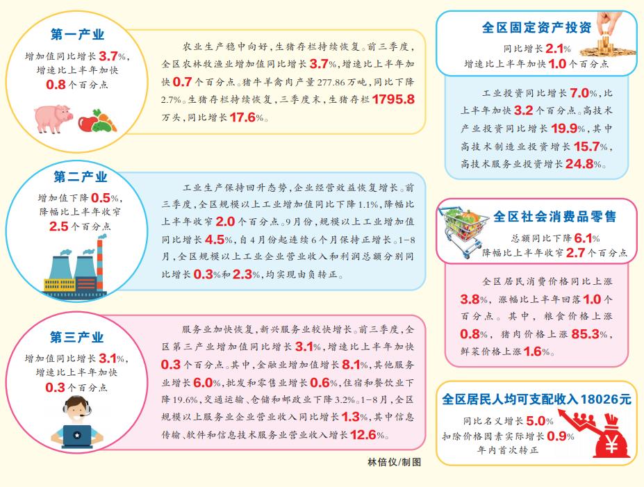 北海市gdp生产总值_全国小康城市100强,北海榜上有名