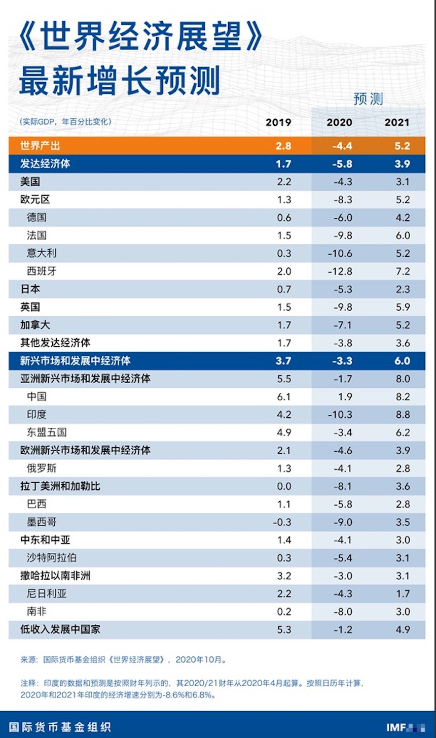 贵阳经济总量排名55位_贵阳经济贸易学校(3)