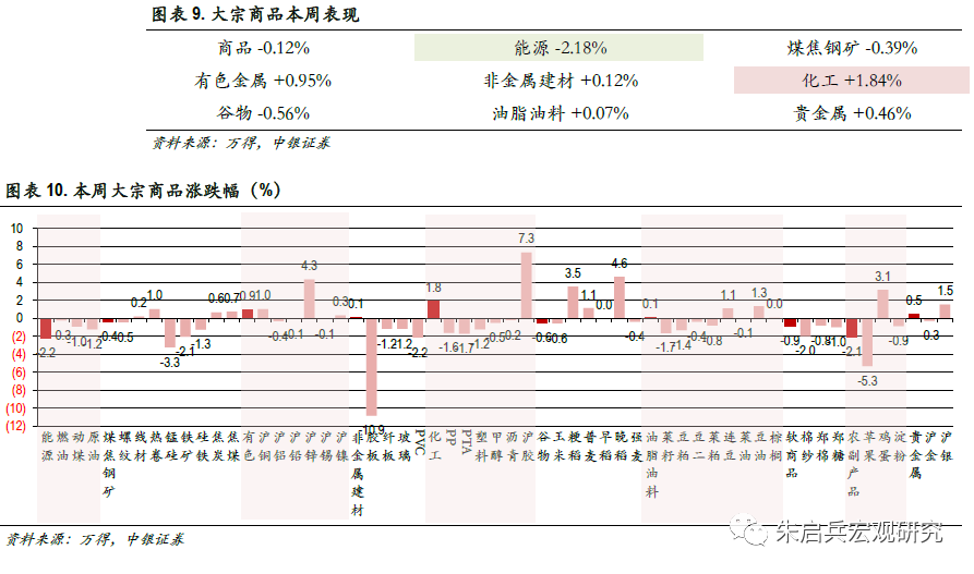 没有发票gdp怎么统计_河北省国税发票报税统计表无法显示全部发票(2)