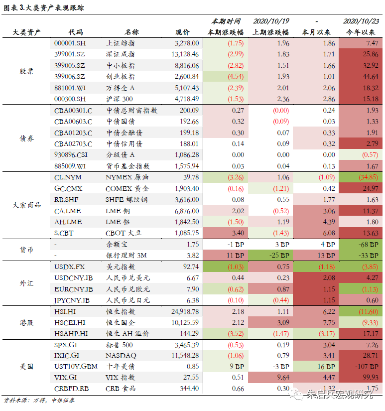 全国前三季度GDP由负转正_转正申请书格式图片