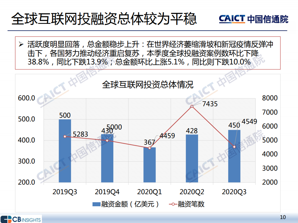 我国2020年第三季度G_2020第三季度手机销量(2)