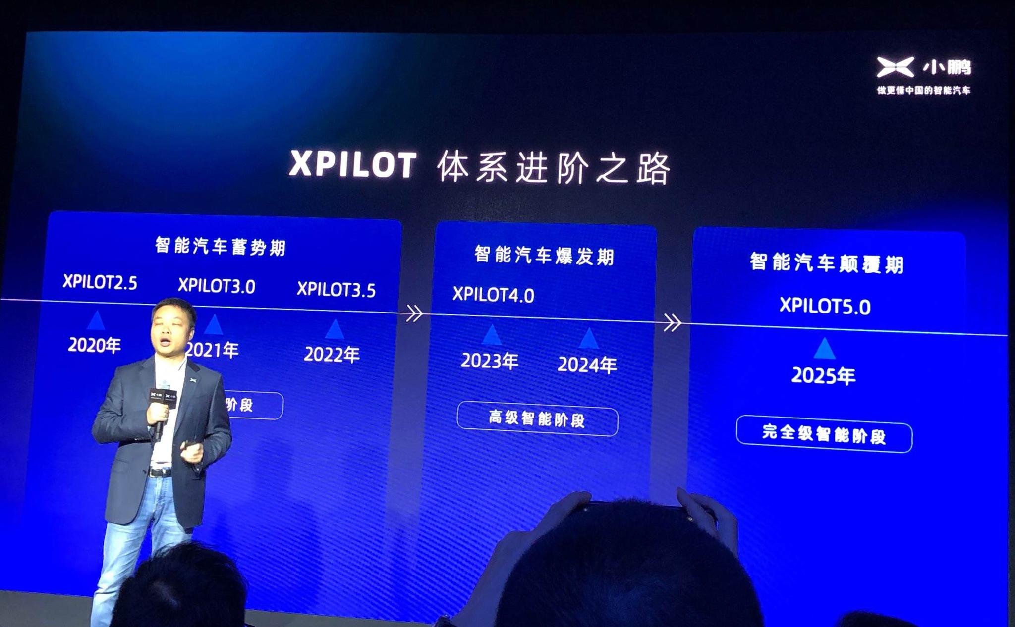 小鹏汽车软件迭代时间线,现场拍摄