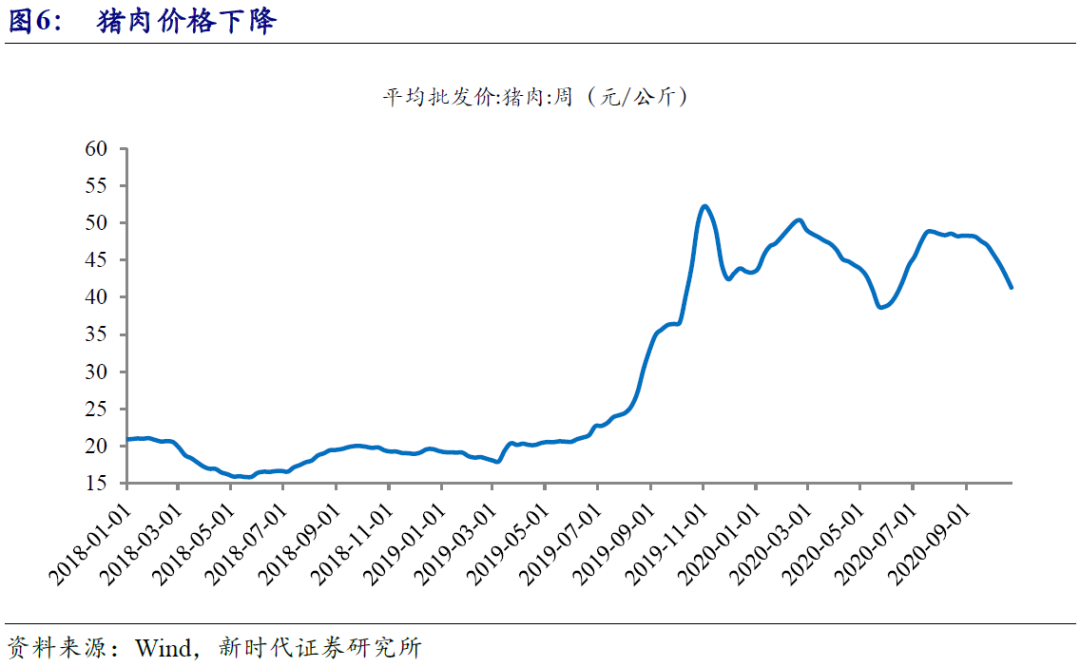 2021经济增速和gdp_经济活动继续反弹,上调2021年GDP增速预测至9