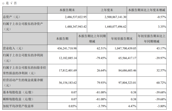 设计公司收入确认 a2c5-kcaeqzx2273581.png
