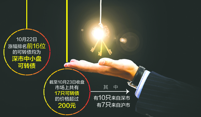 数据来源:记者整理 摄图网图 刘红梅制图