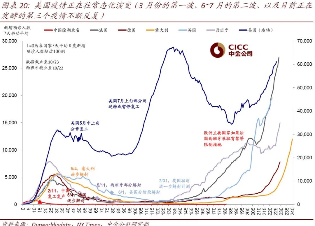 疫情期间美国gdp增长_美国疫情期间图片(3)