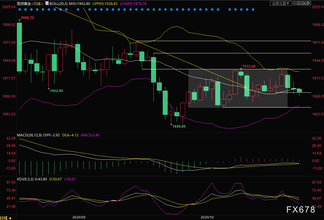 疫情对全球gdp_疫情对全球经济影响图(3)
