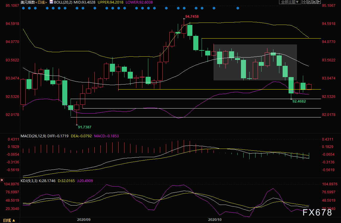 疫情对全球gdp_疫情对全球经济影响图(3)