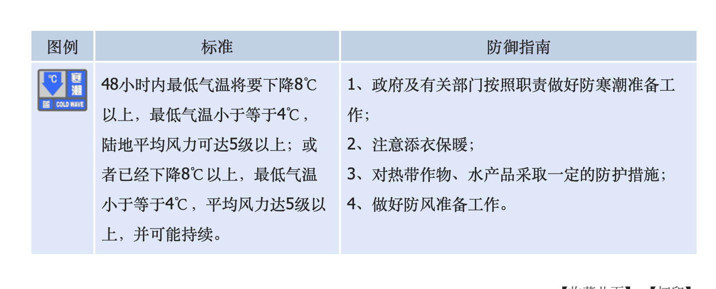 下降8℃以上!山西发布寒潮蓝色预警