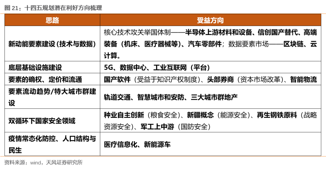 十四五是从哪一年开始 b6dd-kcaeqzx2021196.png