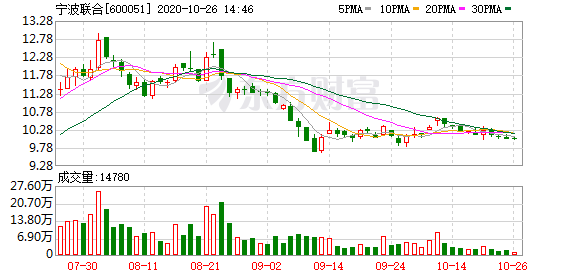 2021温州龙港市gdp_龙港市海域界线已划定