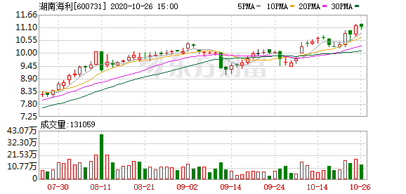 2020年湖南省三季度g_湖南省地图