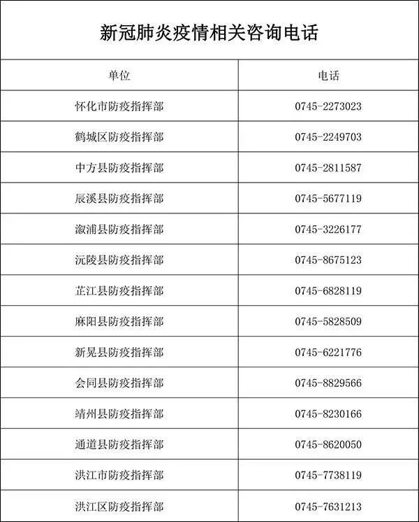 新疆各县市人口一览表(3)