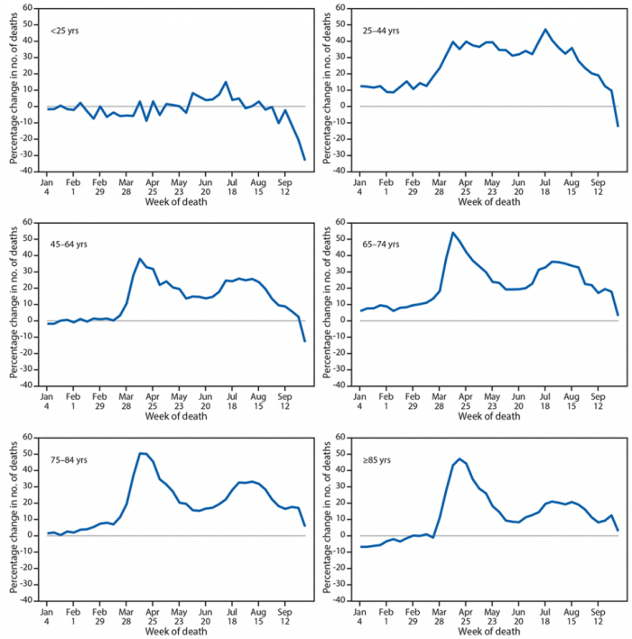 死亡人口分类_中国死亡人口折线图(2)