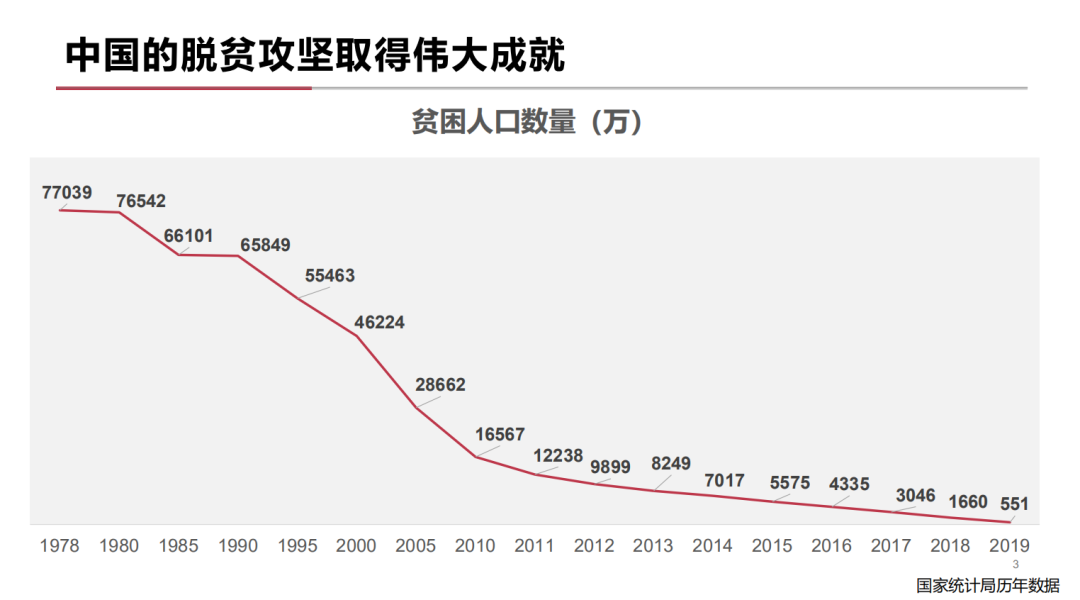 中国经济总量与发达国家差距_2015中国年经济总量(3)