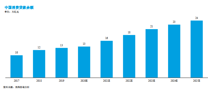 中国18岁以下人口2019