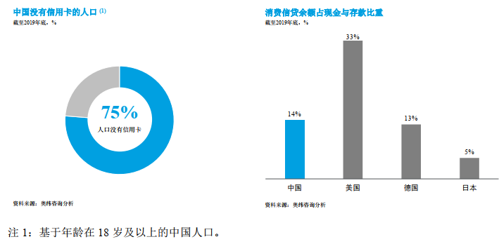 中国信贷人口规模_中国历年流动人口规模