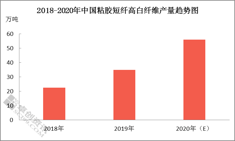 中高白人口_中高白双色布偶