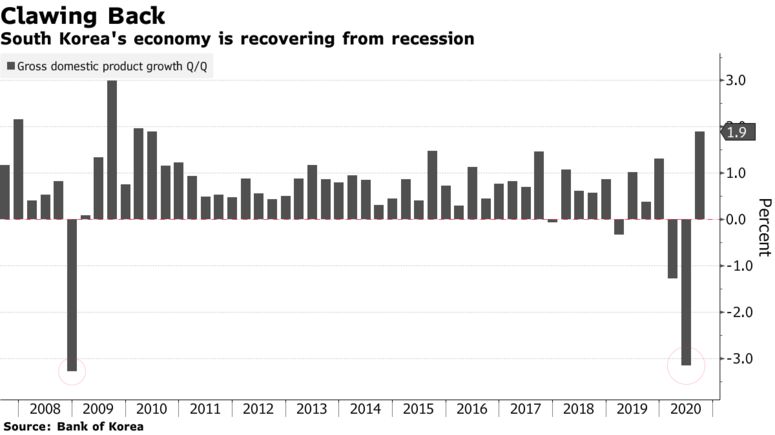 一国经济总量包括外商直接投资吗_外商直接投资产业图