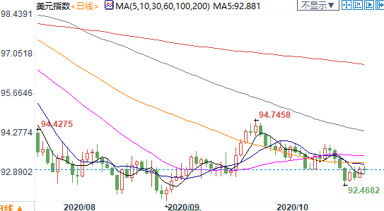 gdp上涨哪些受益_收藏 最值得现货投资者重点关注的12类经济数据(3)