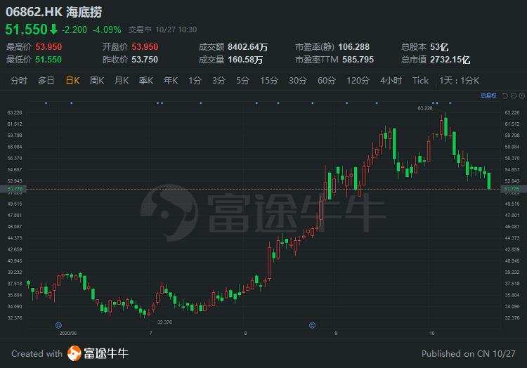 行情来源:富途证券>