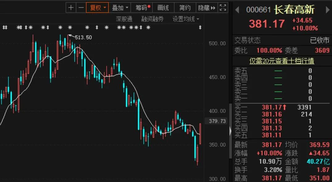 长春高新今日股价 8c8b-kcaeqzx5287272.jpg
