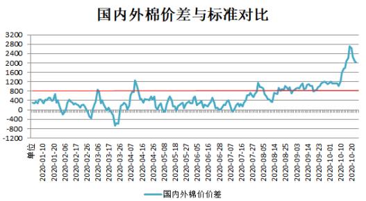 数据来源:wind、瑞达期货研究院